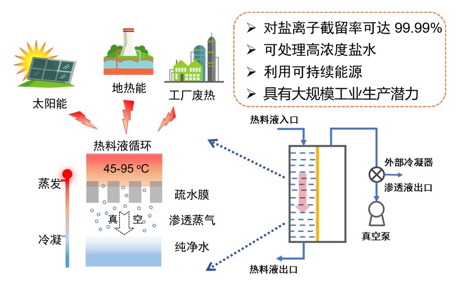 新澳门六合彩直播