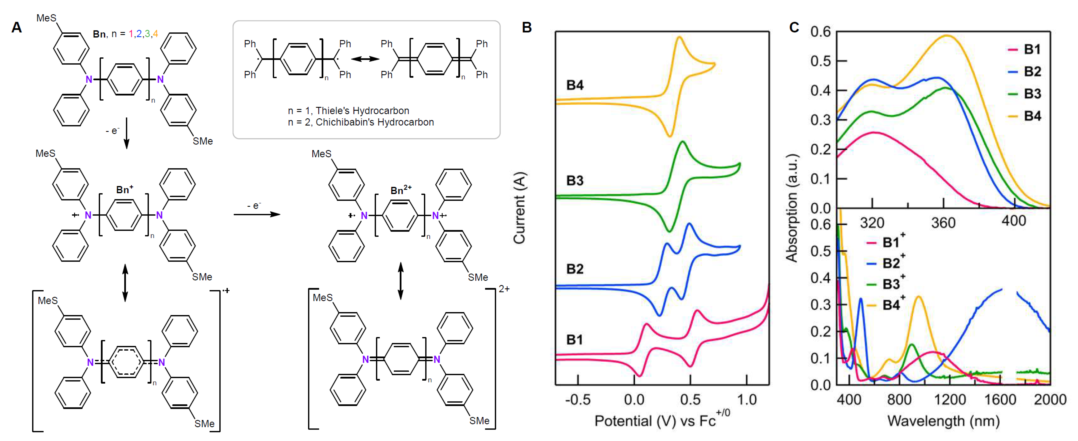新澳门六合彩直播