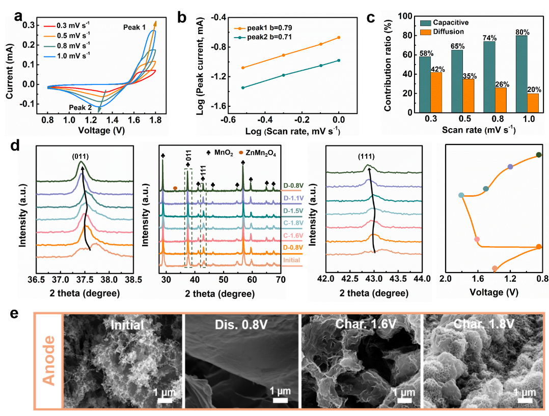 新澳门六合彩直播